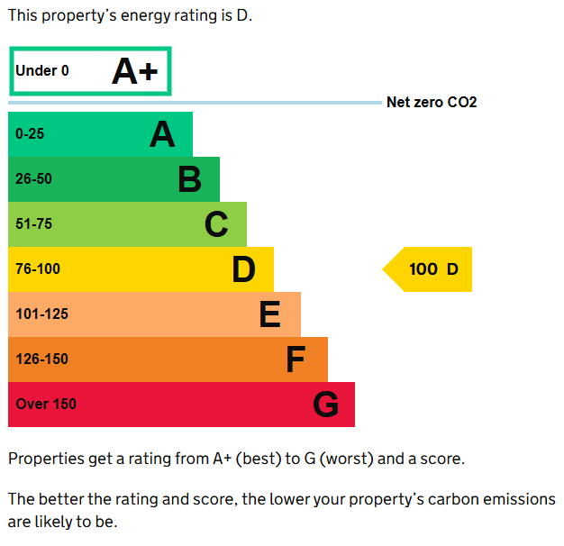 property epc