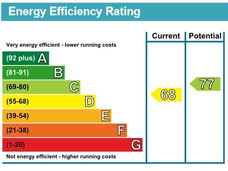 property epc