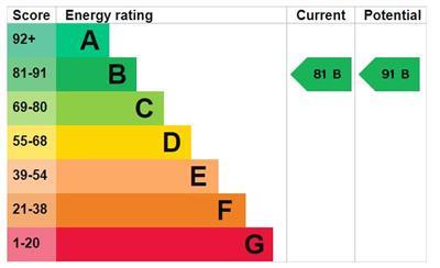 property epc