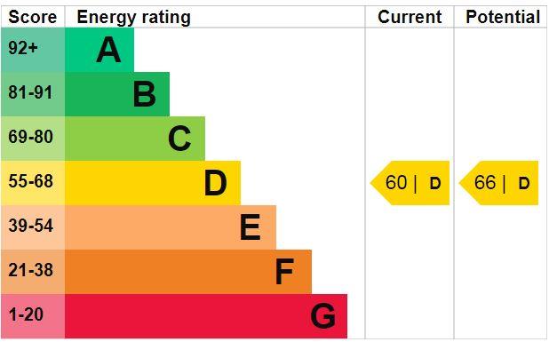 property epc