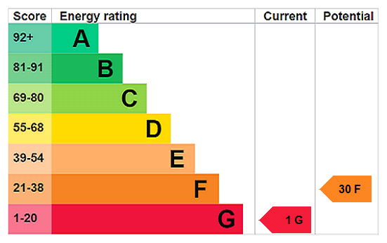 property epc