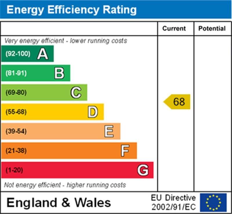 property epc