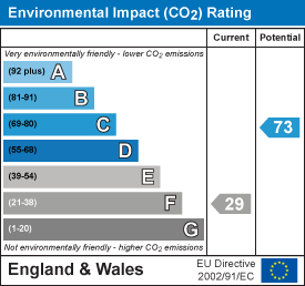 property epc