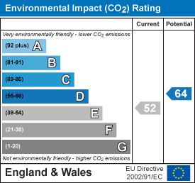 property epc
