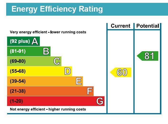 property epc