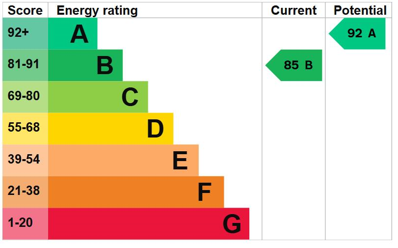 property epc