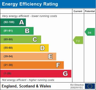 property epc