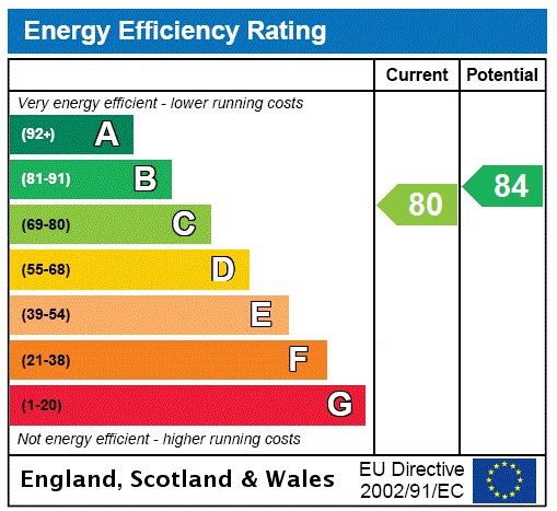 property epc