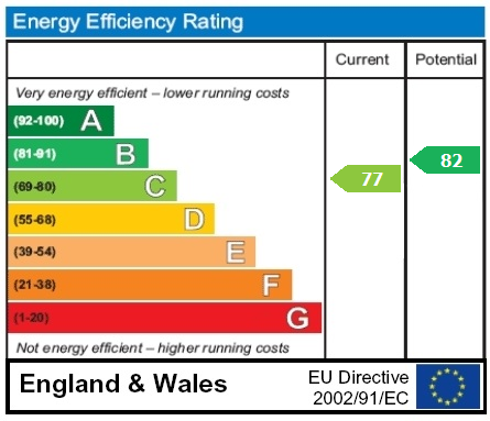 property epc