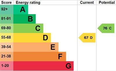 property epc