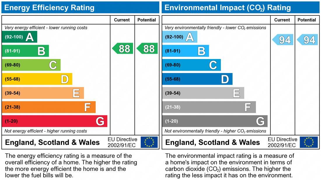 property epc