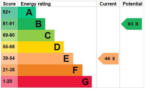 property epc