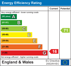 property epc