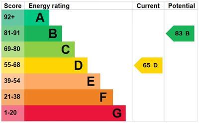 property epc