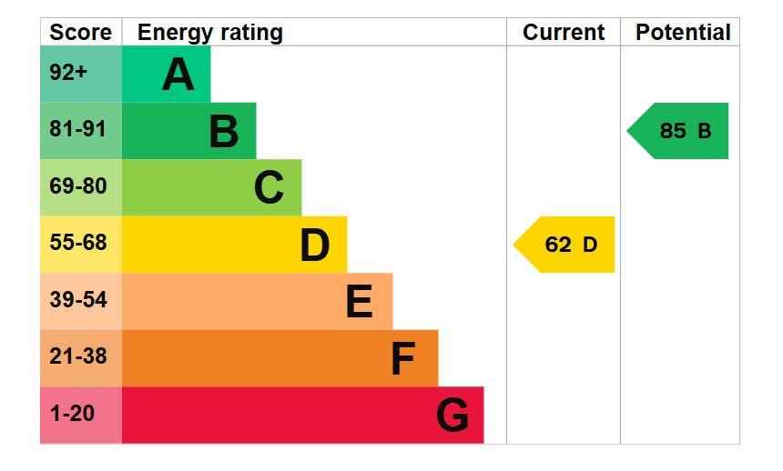 property epc
