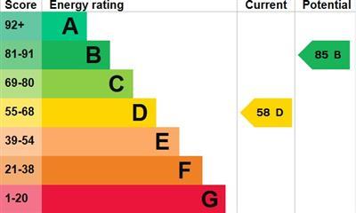 property epc