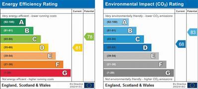 property epc