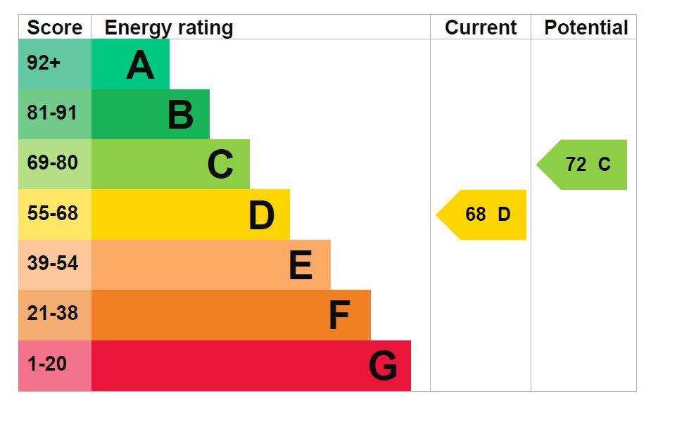 property epc