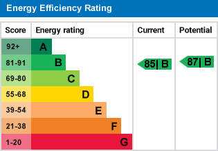 property epc
