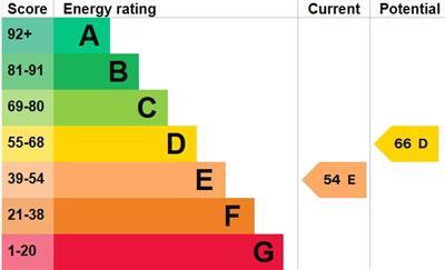 property epc