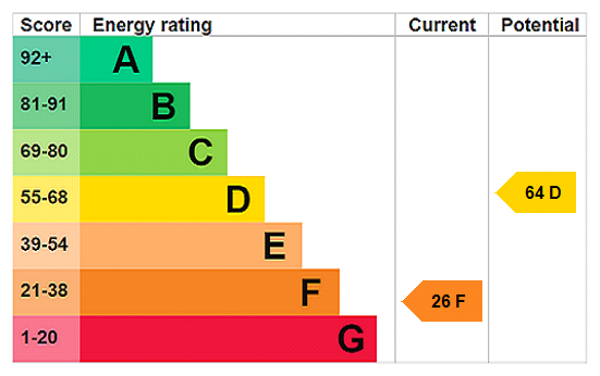 property epc