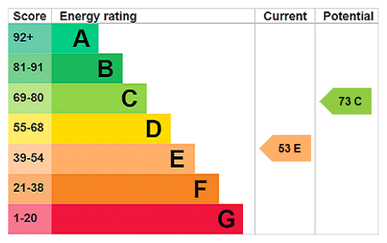 property epc