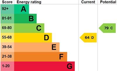 property epc
