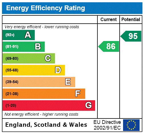 property epc
