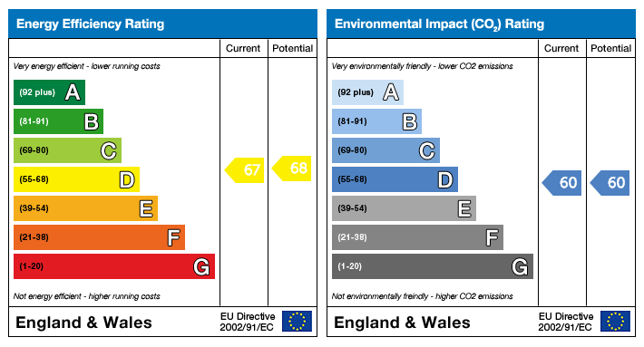 property epc