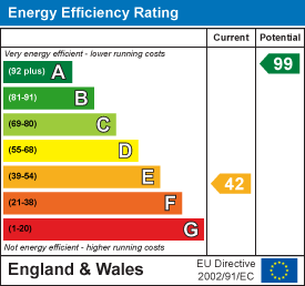 property epc