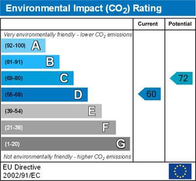 property epc