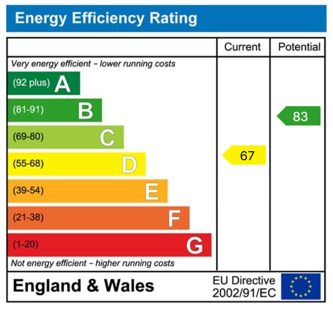 property epc