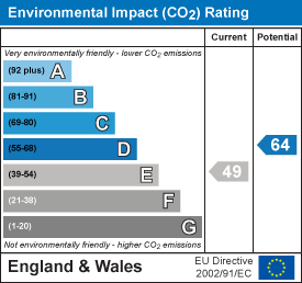 property epc