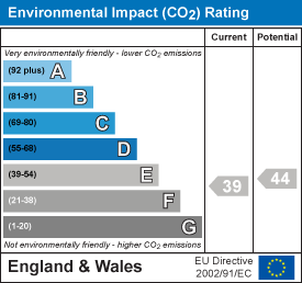 property epc
