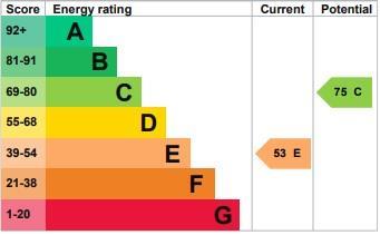 property epc