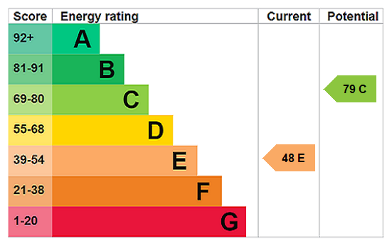 property epc