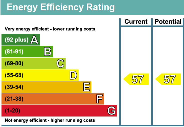 property epc