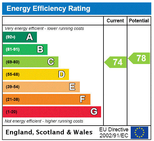 property epc