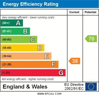 property epc