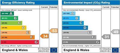 property epc
