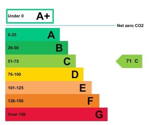 property epc