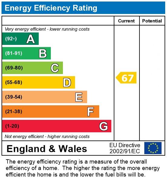 property epc