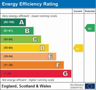 property epc