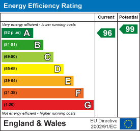 property epc