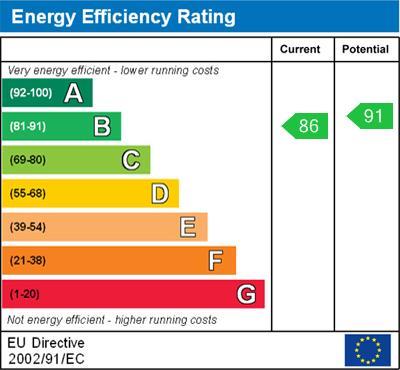 property epc