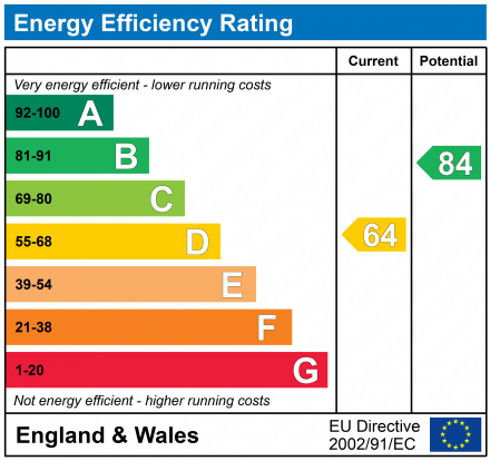 property epc