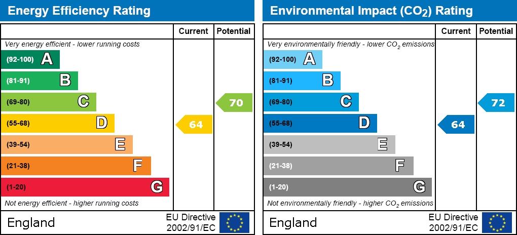 property epc