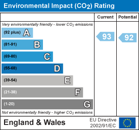property epc