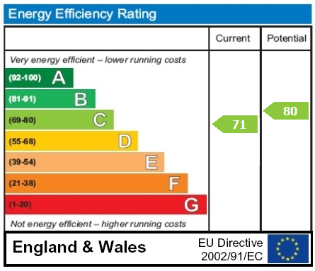 property epc