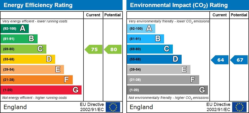 property epc